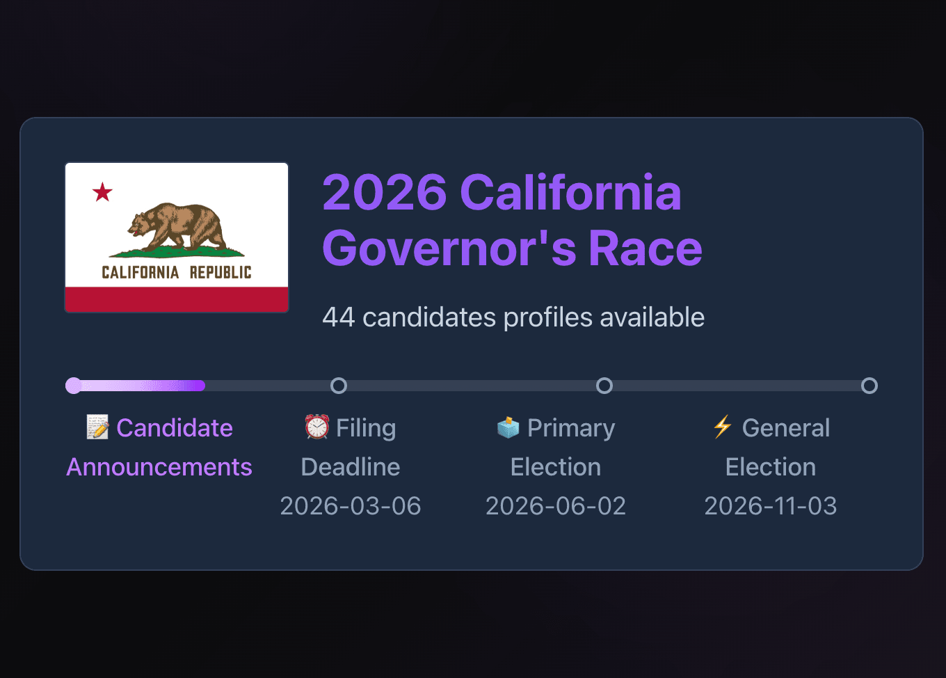 2026 California Governor's Race